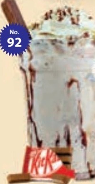 KitKat Milkshake